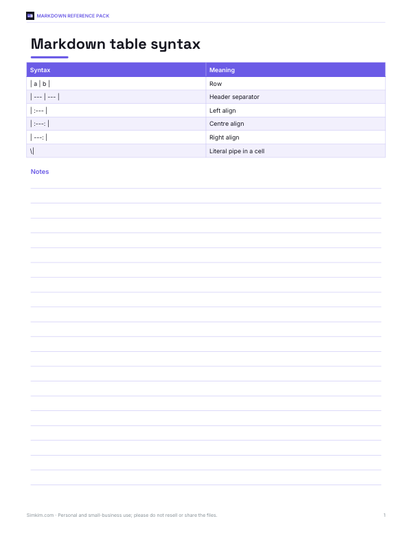 Preview of Printable Markdown Table Syntax Card
